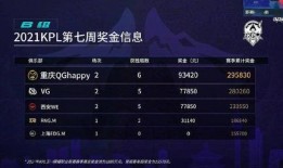 kpl爆料最新,新赛季战队阵容大揭秘，精彩对决即将上演！